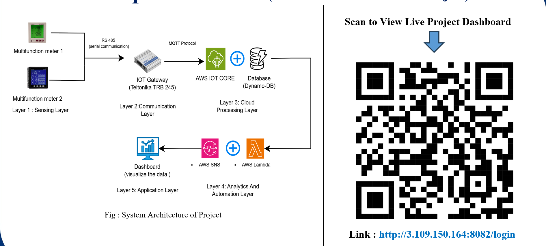 PowerPulse system architecture
